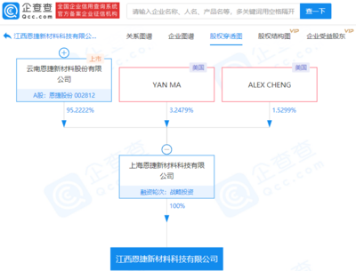 恩捷股份關(guān)聯(lián)企業(yè)成立新公司，拓展再生資源加工與塑料制品銷售業(yè)務(wù)